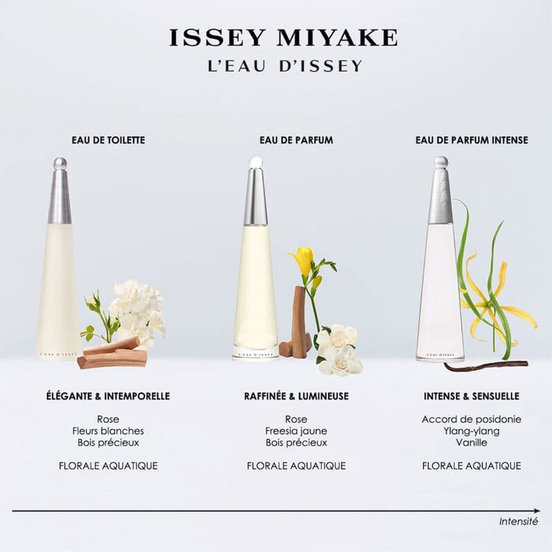 L’Eau d'Issey — vue 4