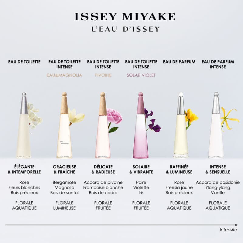 L'Eau d'Issey Eau & Magnolia — vue 3
