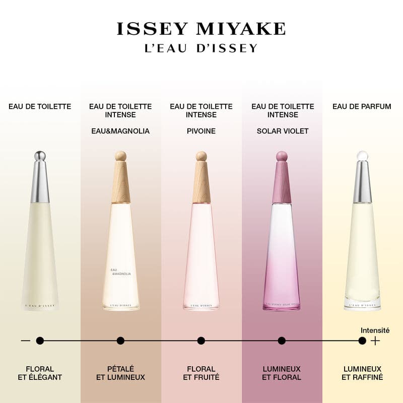 L'Eau d'Issey Solar Violet — vue 3