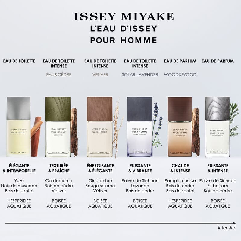 L'Eau d'Issey pour Homme Eau & Cèdre — vue 4